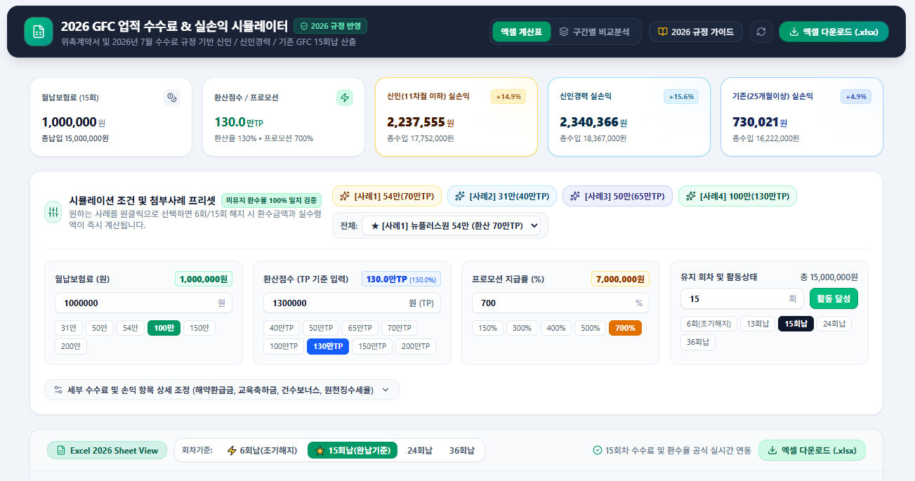GFC 업적수수료 계산기