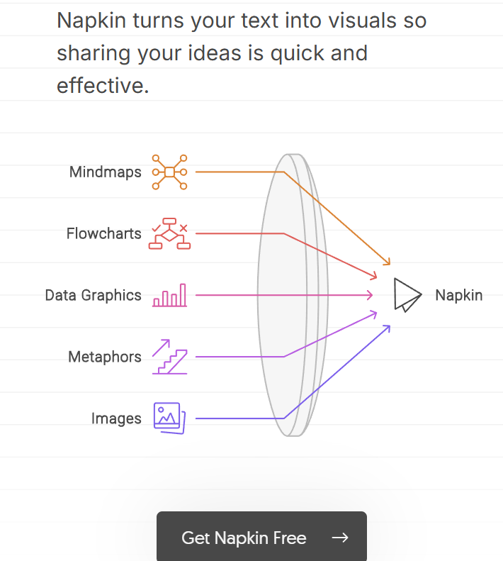 napkin.ai